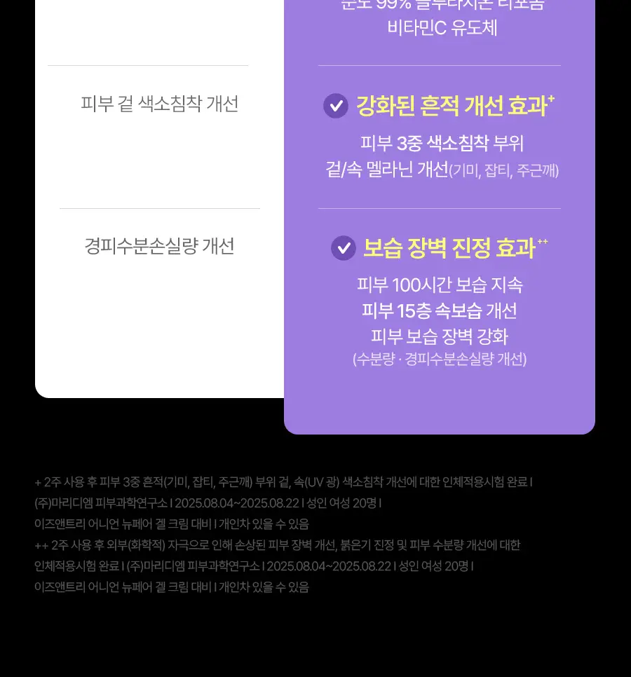 [NCT 재민PICK] 이즈앤트리 어니언 뉴페어 겔크림 플러스 50ml 더블 기획 (+20ml) 상세페이지 50